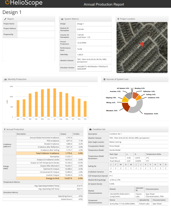 Production Report Chart