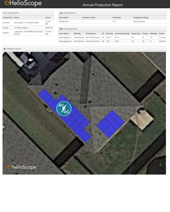 Production Report Data